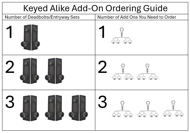 Copper Mountain Hardware Keyed Alike Option For Deadbolts and Entryway Sets (All Finishes)