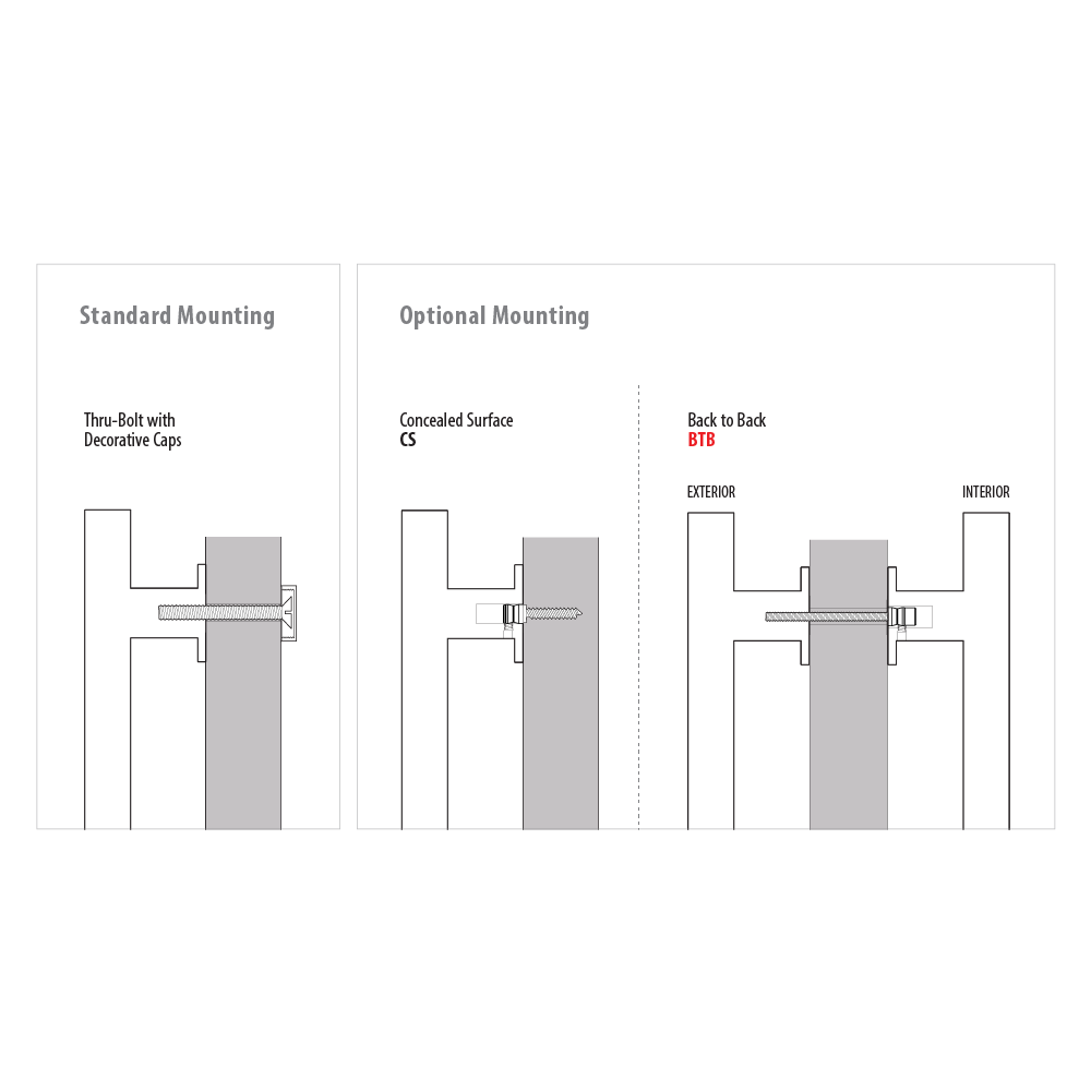 EMTEK Trail Appliance Pull (Several Finishes & Sizes Available)